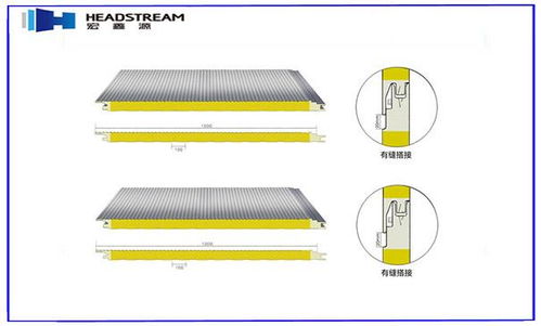 聚氨酯板廠家關于產品的增值服務