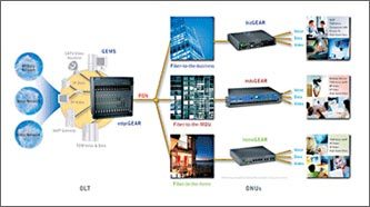 光纖直接到戶解決方案的軟件測試策略與技術(shù)實(shí)踐